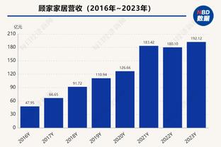 媒体人：海港新教练团队税后年薪不到200万欧，真的不算贵